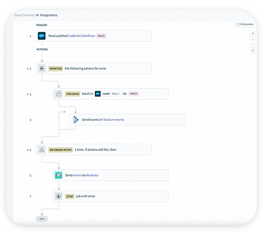 Data Connect No Code Workflow Automation