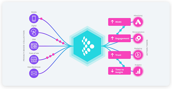 Data Supply Chain
