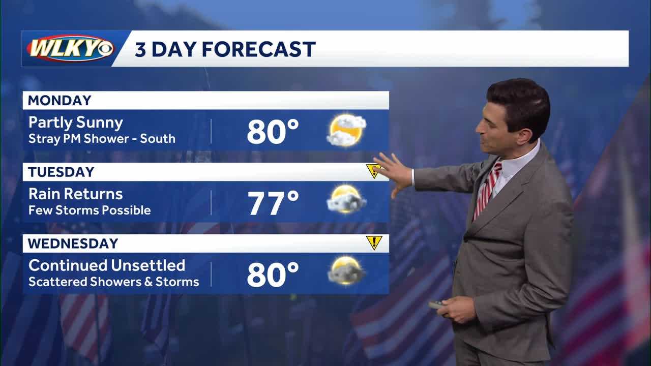 Spotty showers for Memorial Day, soakers tomorrow
