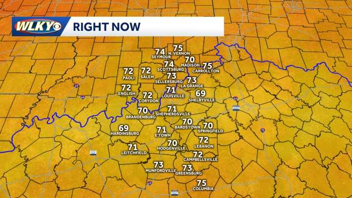 Current Temperatures