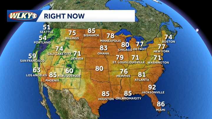 National Temperatures
